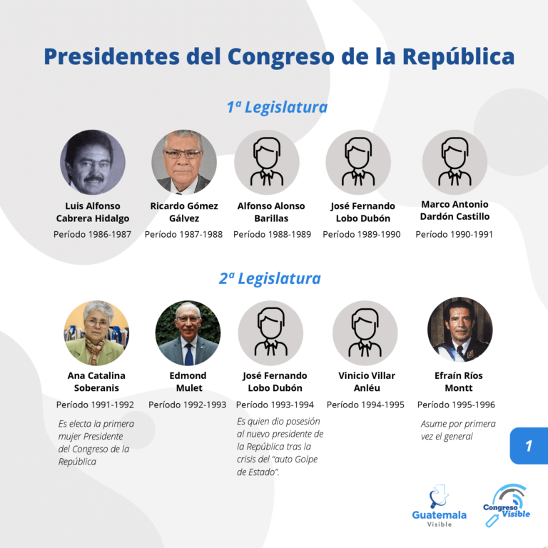 Presidentes Congreso de Guatemala_1