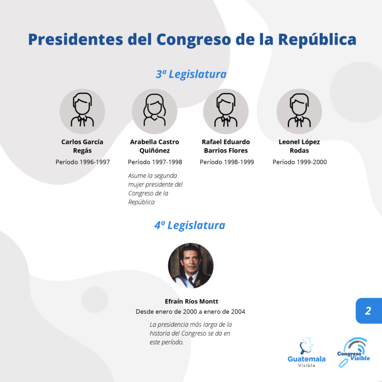 Presidentes Congreso de Guatemala_2