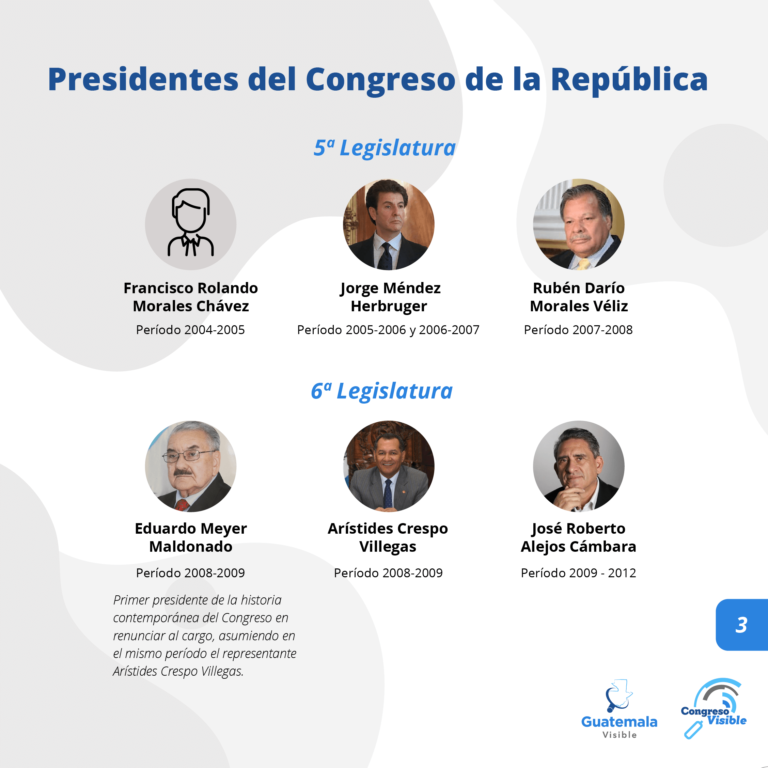 Presidentes Congreso de Guatemala_3