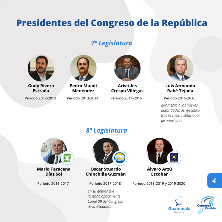 Presidentes Congreso de Guatemala_4
